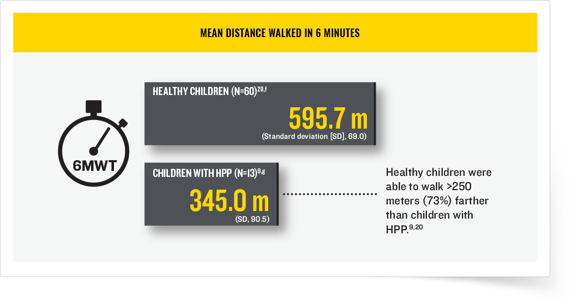 Hypophosphatasia Causes Functional Impairment In Children And Adolescents 69 Hypophosphatasia Causes Functional Impairment In Children And Adolescents 69