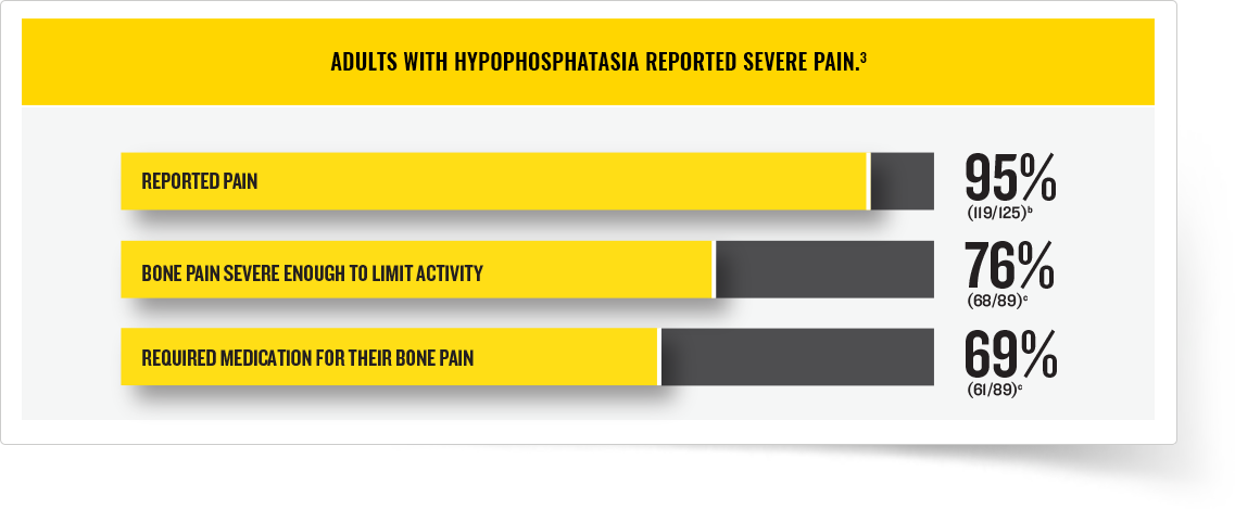 The devastating consequences of hypophosphatasia in adults