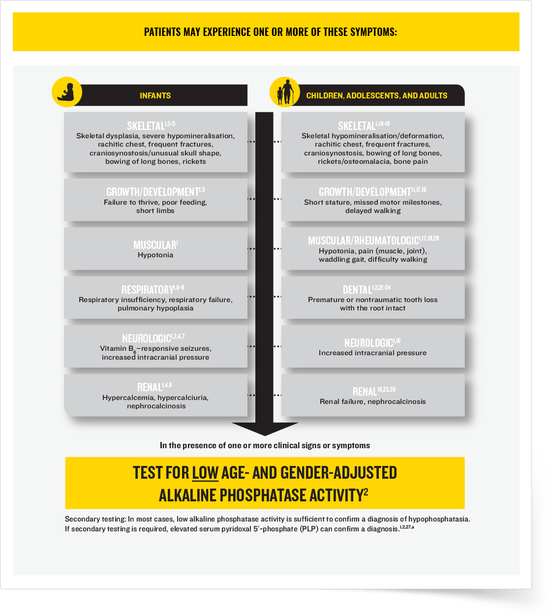 Alkaline Phosphatase Level Chart